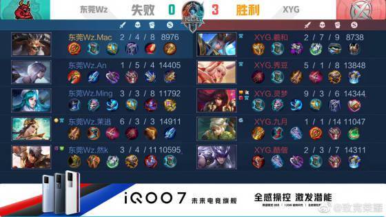 年轻球员与 年轻球员与